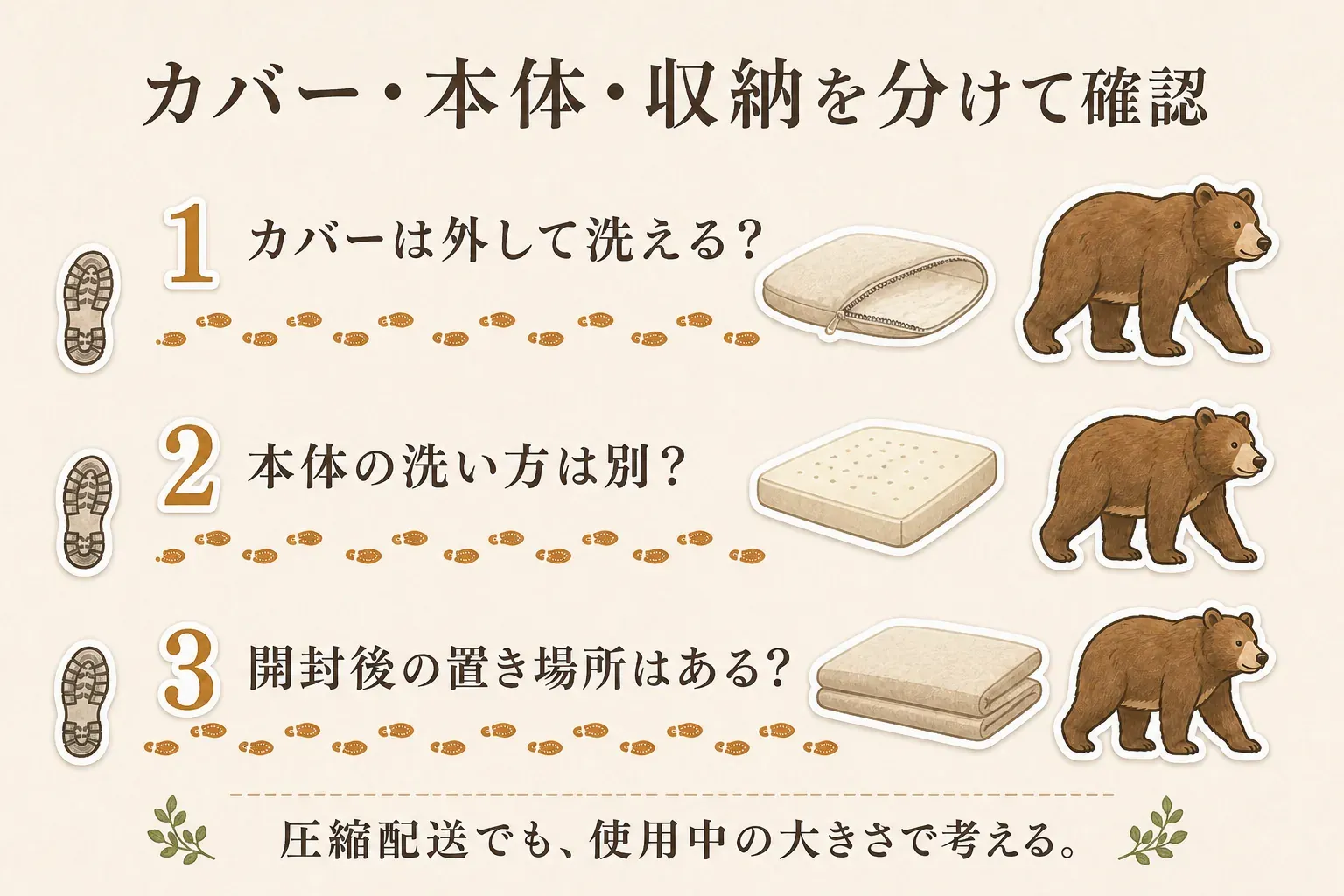 抱き枕・足枕のカバー・本体・収納を分けて確認する3項目。カバーを外して洗えるか、本体の洗い方は別か、圧縮配送でも開封後の置き場所があるかを、ファスナー付きカバー・枕・たたんだ寝具のイラストで示している。
