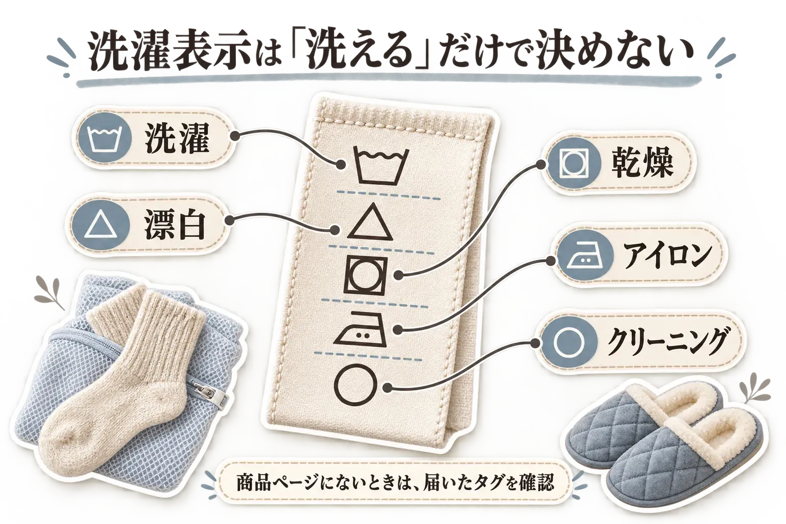 靴下と中綿スリッパの洗濯表示を確認する図。タグにある洗濯・漂白・乾燥・アイロン・クリーニングの基本記号と、洗濯ネットに入れた靴下、スリッパを描き、商品ページに表示がない場合は届いた製品のタグを確認することを示している。